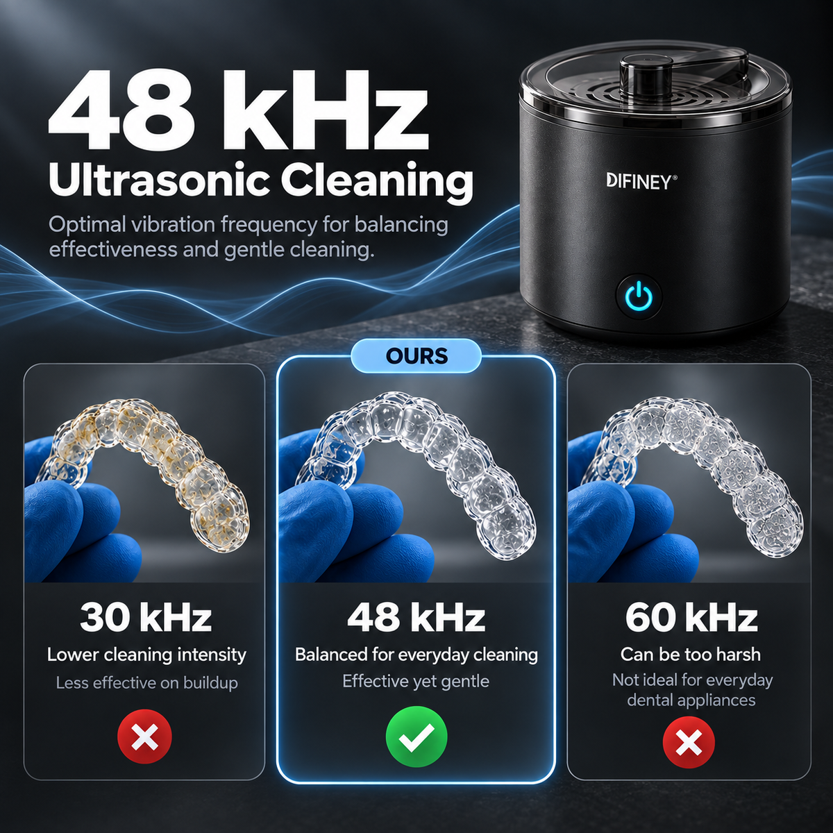 48 kHz Ultrasonic Cleaning
