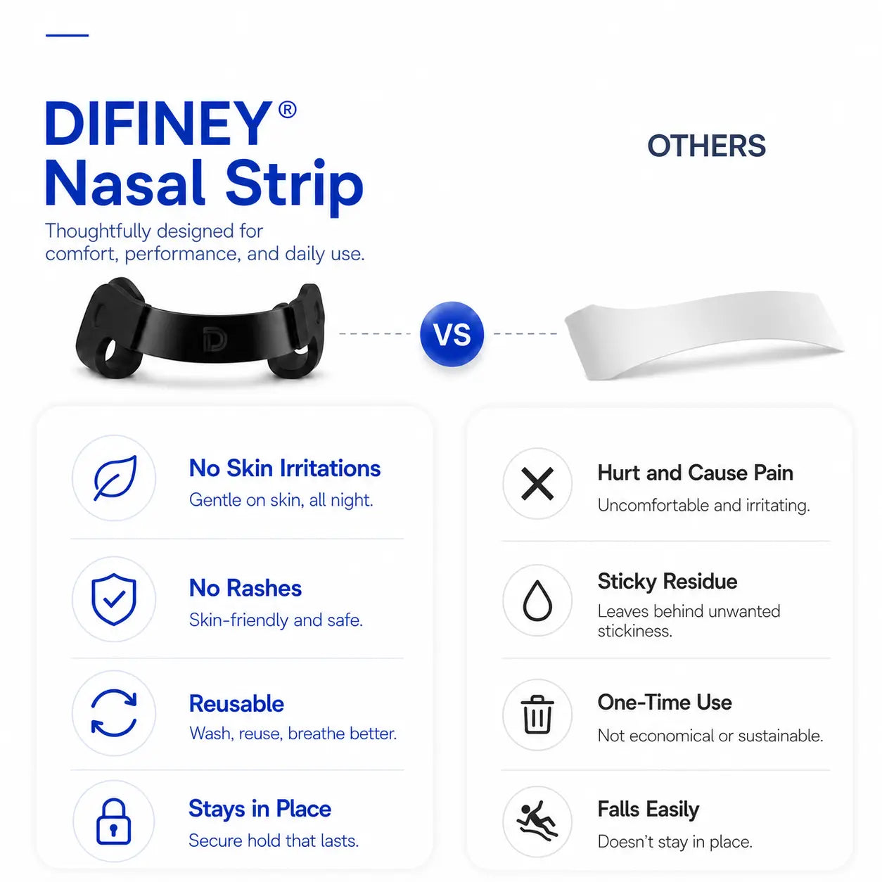 DIFINEY reusable nasal strip sizing, assembly, and fitting instructions