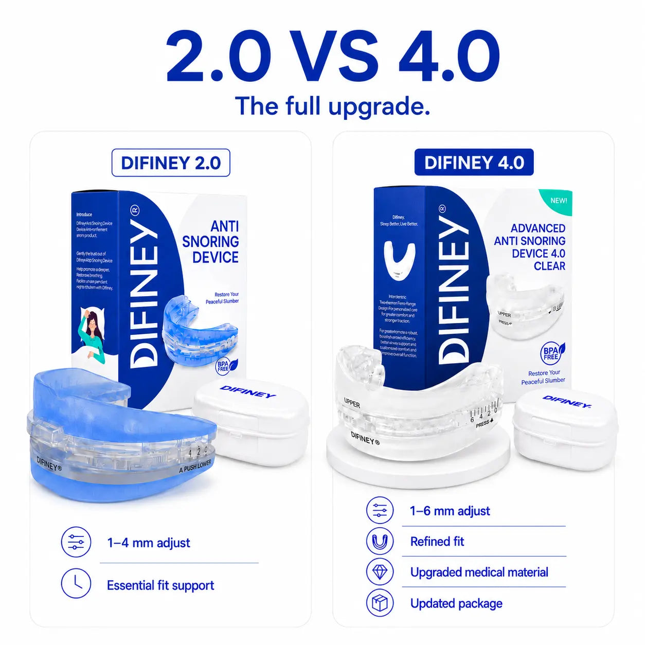 Anti Snoring Device 2.0 model and feature comparison chart
